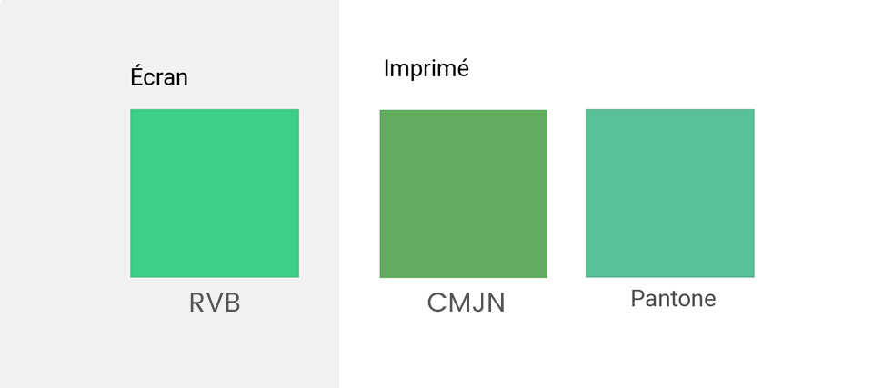 cmjn, pantone, rvb